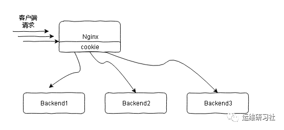 Nginx通过split_client实现客户端分流_mob604756ef7d06的技术博客_51CTO博客