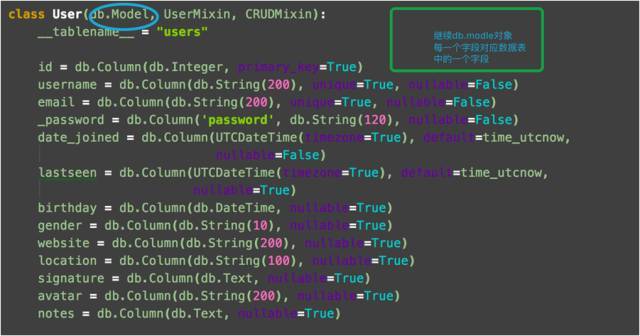 一线Python运维开发带你秒懂Flask框架_java_13