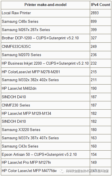 原创 | 打印机网络安全问题概述_java