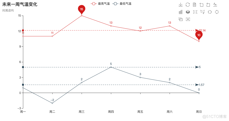 替代Matplotlib图表，动态交互python可视化：Pyecharts图表汇总_Pyecharts_02