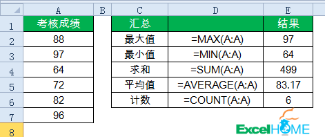 一组常用Excel汇总统计公式_java_02