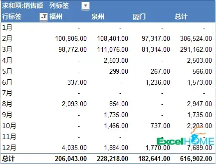 这样的数据透视表用法，你可能还不知道_java_13