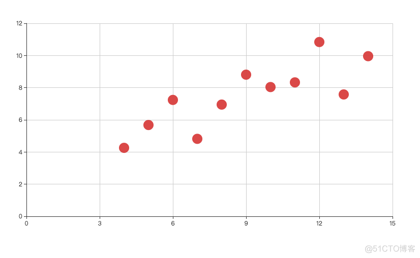 替代Matplotlib图表，动态交互python可视化：Pyecharts图表汇总_Matplotlib_14