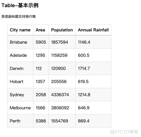 替代Matplotlib图表，动态交互python可视化：Pyecharts图表汇总_Matplotlib_09