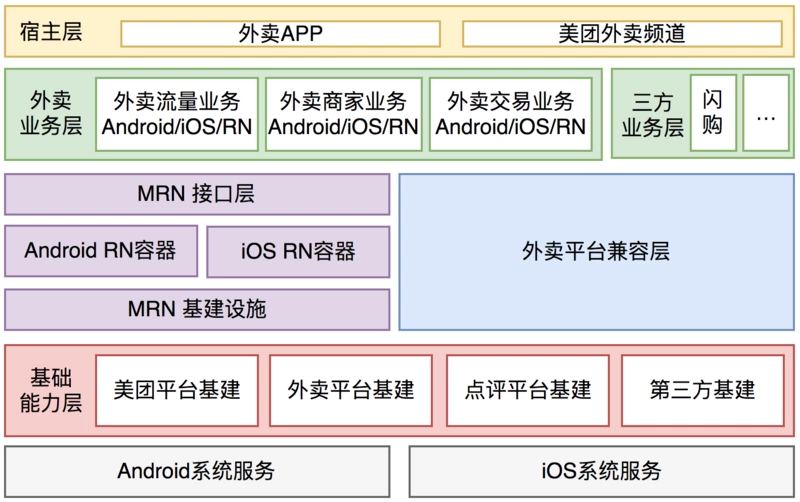 外卖客户端容器化架构的演进_外卖客户端_06