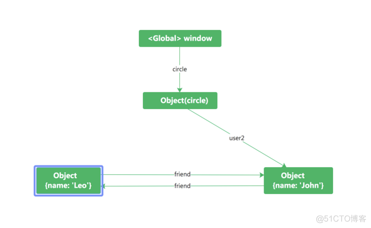 聊聊Javascript 垃圾回收机制-(一)_Javascript_06