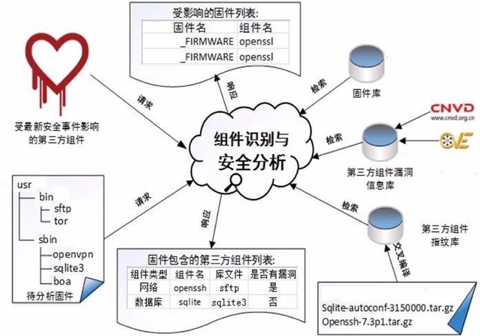 FirmTool：CNCERT自主固件安全检测工具_java_04