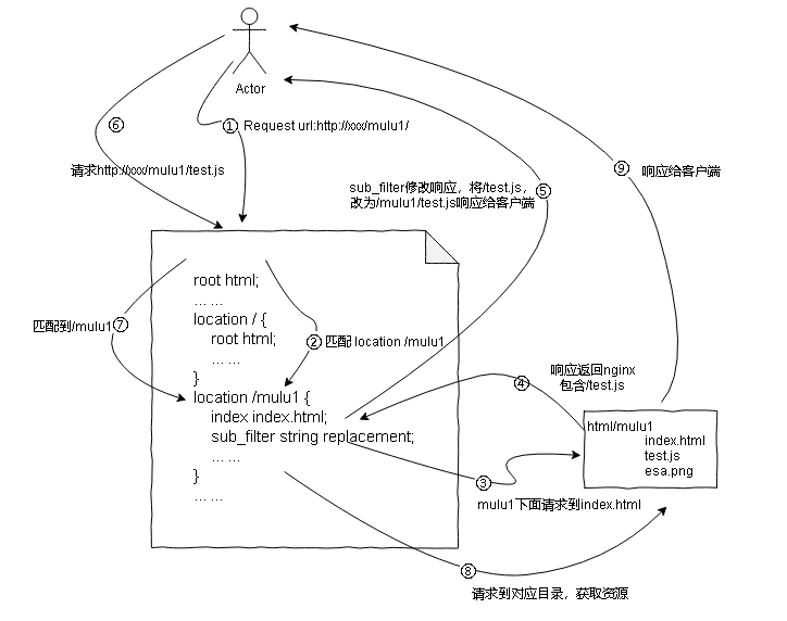 Nginx动态修改响应内容，避免静态资源404_java_12