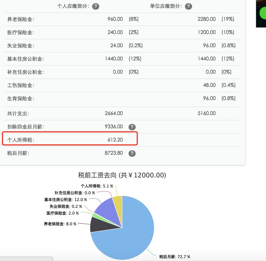 重磅個稅起徵點調至5000對月薪12w的it人士來說能少交多錢