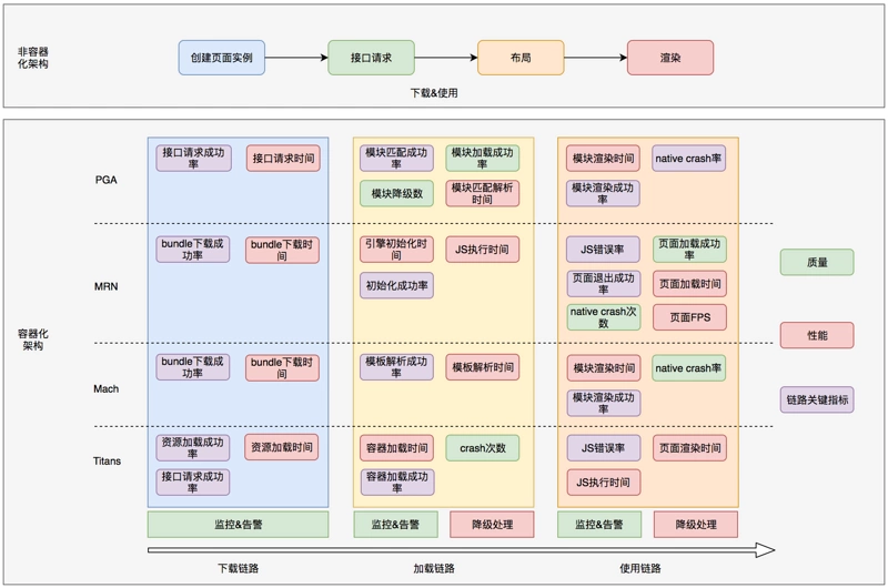 外卖客户端容器化架构的演进_外卖客户端_13