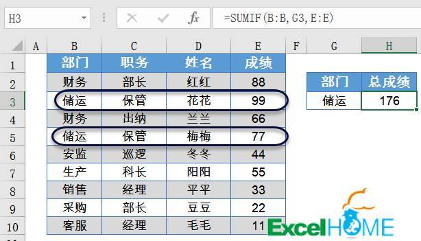 工作中最常用的十个函数公式，看看哪个还不熟？_java_02