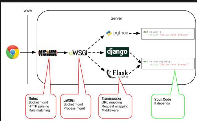 一线Python运维开发带你秒懂Flask框架_java_02