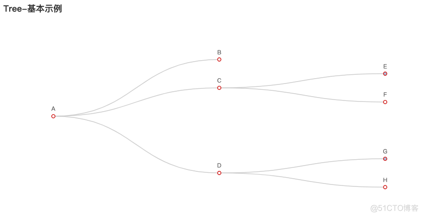 替代Matplotlib图表，动态交互python可视化：Pyecharts图表汇总_Matplotlib_11