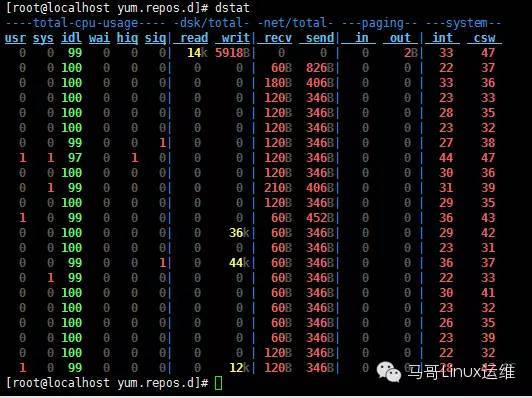 【干货 | 经典】江湖绝技---系统管理中的三大利刃(htop glances dstat)_java_02