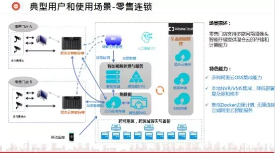 与传统相比，混合云如何实现更便利的部署_java_07