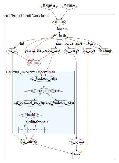 varnish缓存实现动静分离_java_02