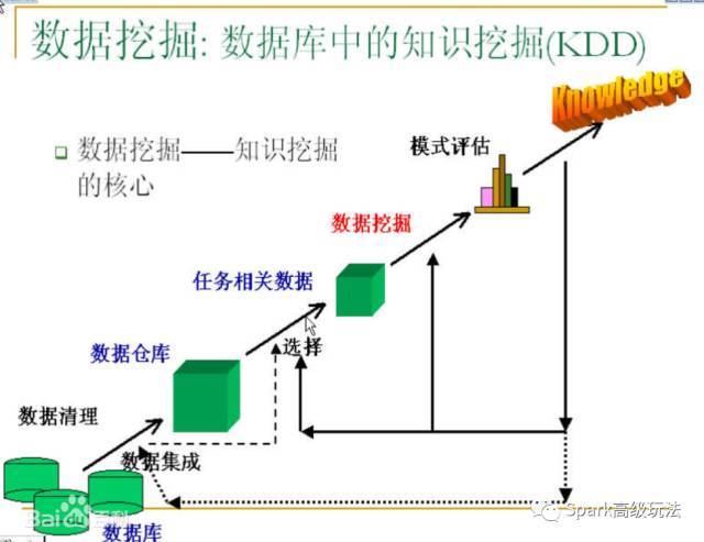 干货：链家大数据多维分析引擎实现_Java_02