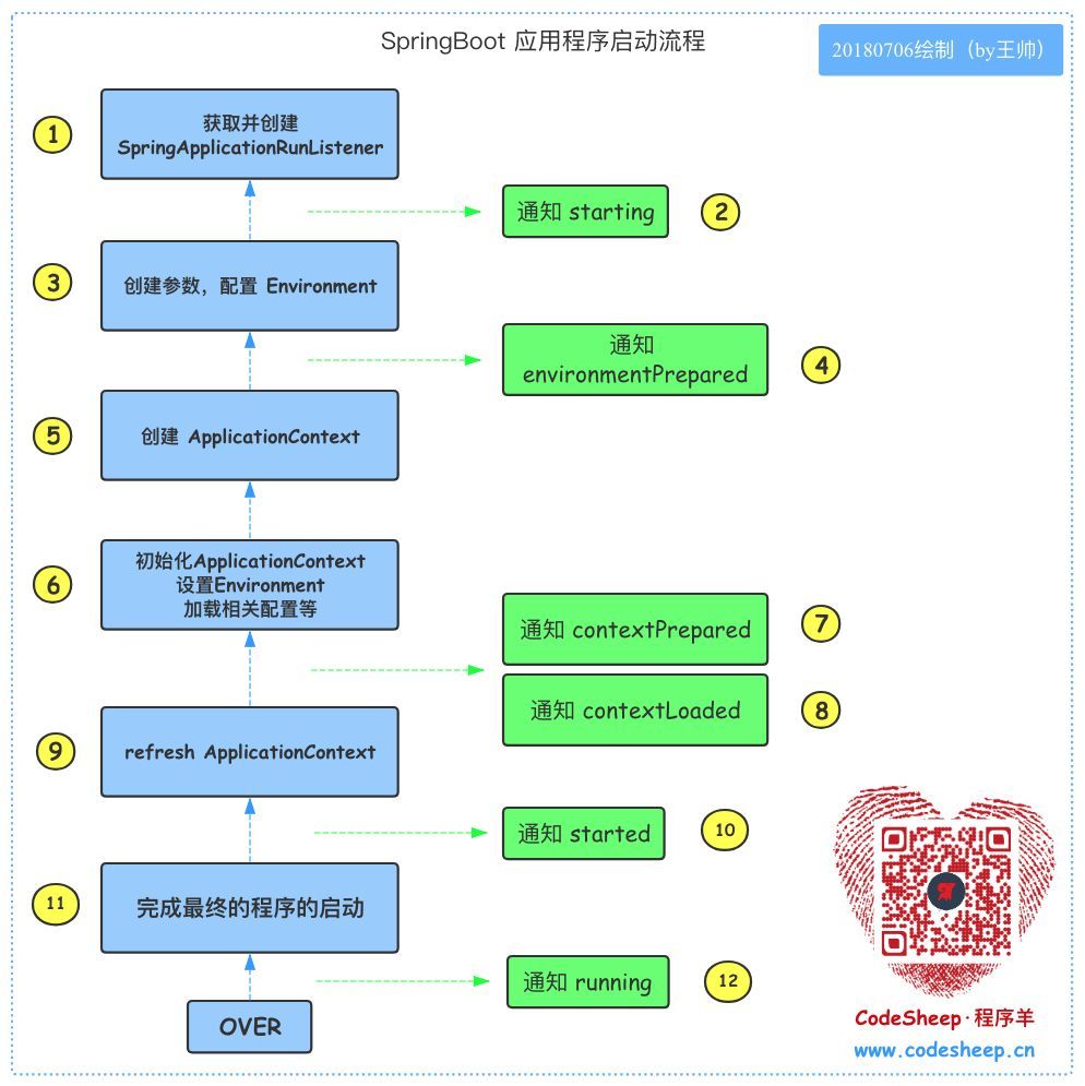 SpringBoot 应用程序启动过程探秘_java_11