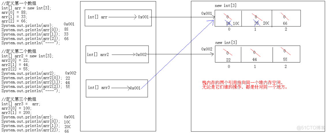 JavaSE_基础语法_JavaSE_03