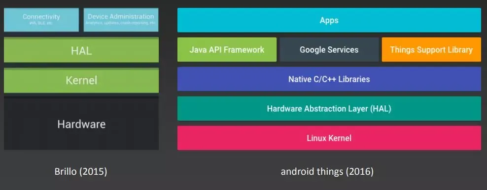 如何玩转Android物联网开发，这些必须知道_java