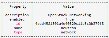 OpenStack Icehouse私有云实战部署（三）_java_02