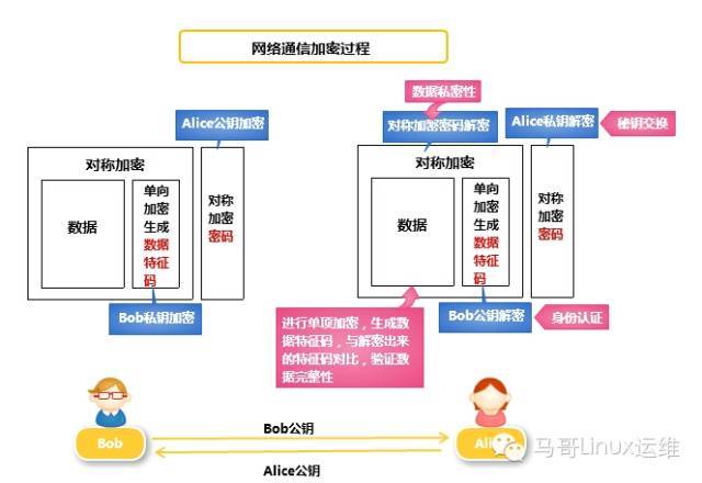 openssl基础应用_java_04