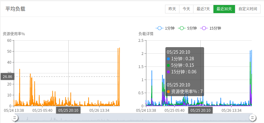 废柴电脑拯救计划：搭个云服务器它不香嘛？_java_04