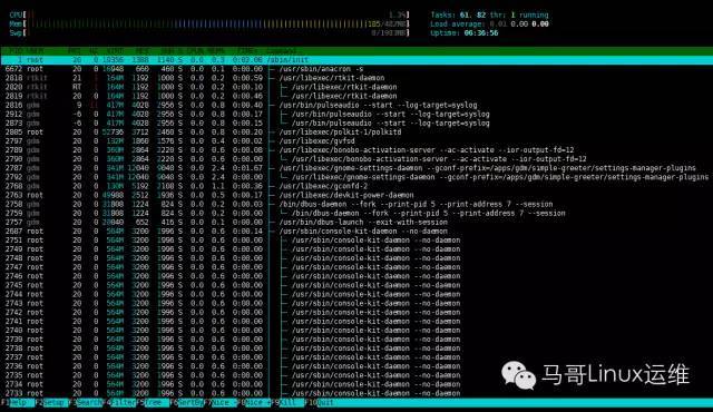 【干货 | 经典】江湖绝技---系统管理中的三大利刃(htop glances dstat)_java