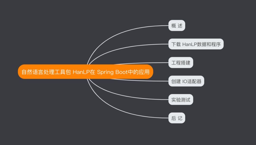 自然语言处理工具包 HanLP在 Spring Boot中的应用_JAVA_02