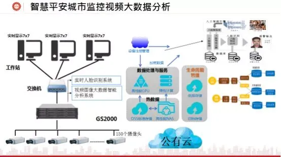 与传统相比，混合云如何实现更便利的部署_java_08