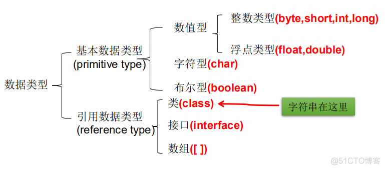 JavaSE_基础语法_JavaSE