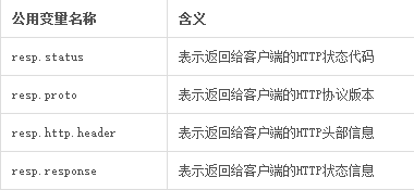 varnish缓存实现动静分离_java_04