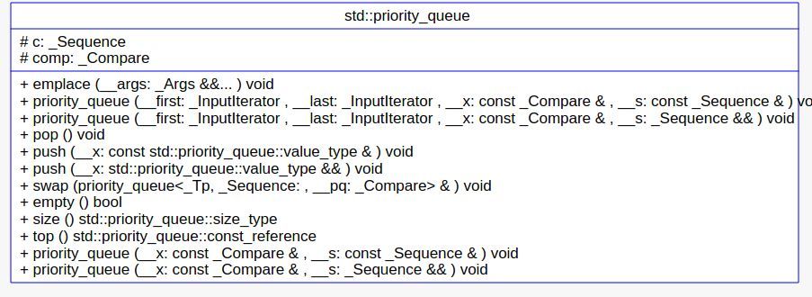 ​C++ STL源码剖析之容器配接器stack与queue、priority_queue_c++_03