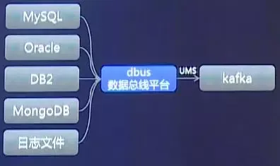 为什么大数据需要敏捷思维？_java_02