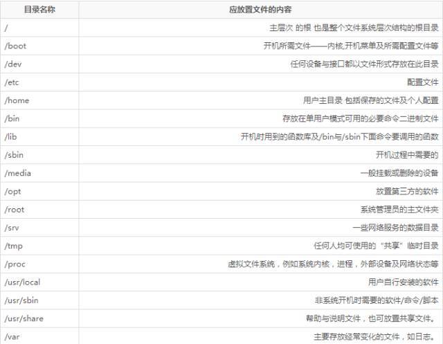 Linux 初步知识详解_java_24