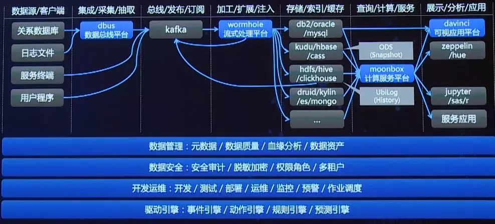 为什么大数据需要敏捷思维？_java_03