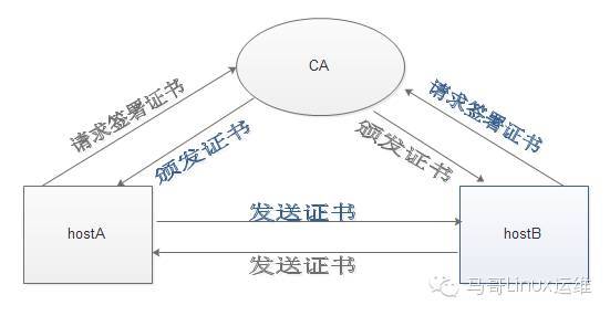 openssl基础应用_java_06