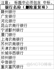 爬取百度搜索信息_爬取百度搜索