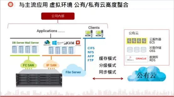 与传统相比，混合云如何实现更便利的部署_java_04