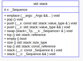 ​C++ STL源码剖析之容器配接器stack与queue、priority_queue_c++