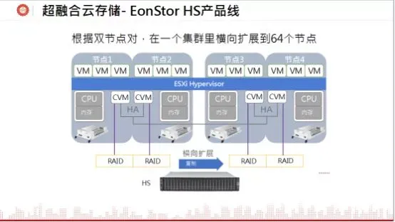 与传统相比，混合云如何实现更便利的部署_java_05