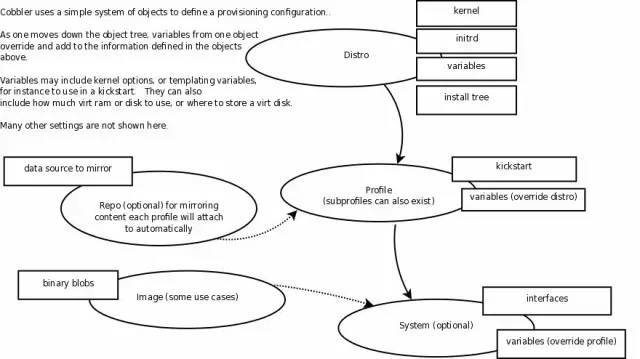 自动化运维平台之系统自动化安装Cobbler系统使用详解_java