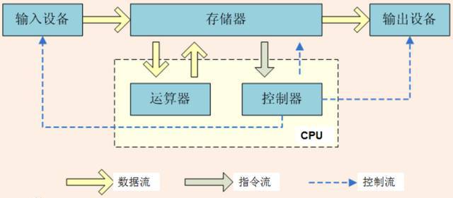 Linux 初步知识详解_java