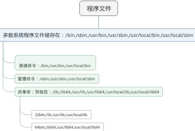 Linux命令的使用格式以及命令帮助信息的获取方式_java_02