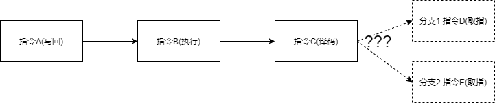 C++关键字之likely和unlikely_C++