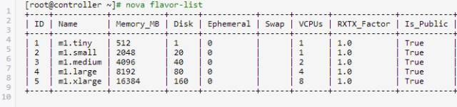 OpenStack Icehouse私有云实战部署（完结）_java_02