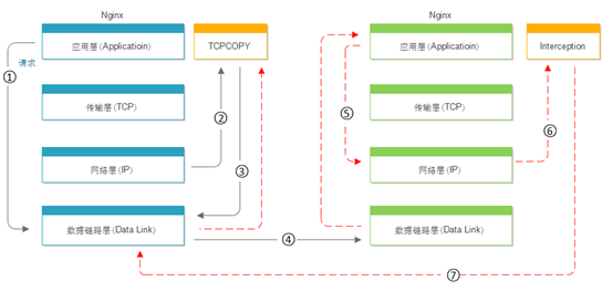 TCPCOPY 性能压测安装部署_java_02