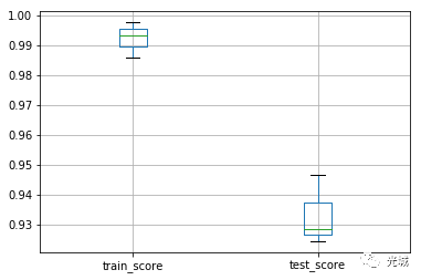 使用scikit-learn进行机器学习_c++