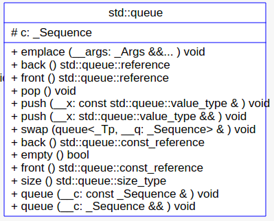 ​C++ STL源码剖析之容器配接器stack与queue、priority_queue_c++_02