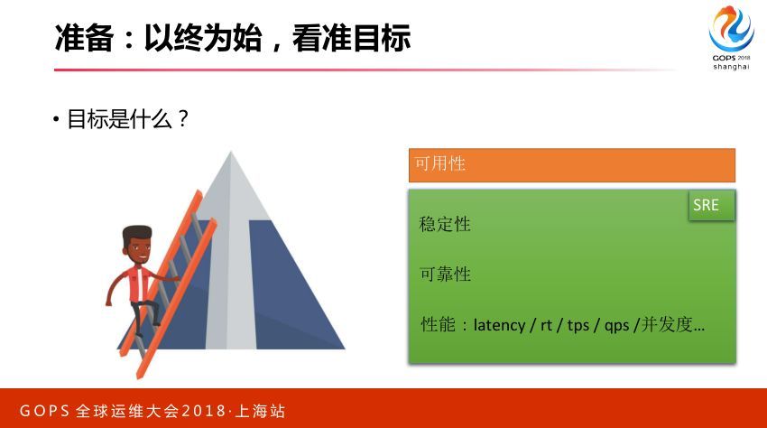 智能运维：从 0 搭建 AIOps 系统_JAVA_14